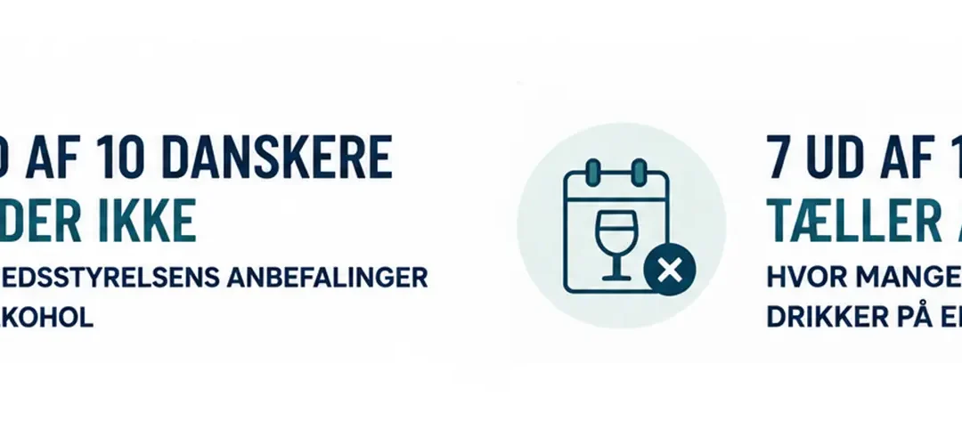 8 ud af 10 danskere kender ikke alkoholanbefalingerne