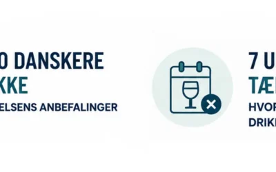 8 ud af 10 danskere kender ikke alkoholanbefalingerne