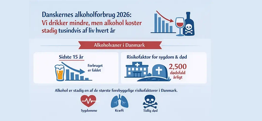 Danskernes alkoholforbrug falder – tal fra 2026